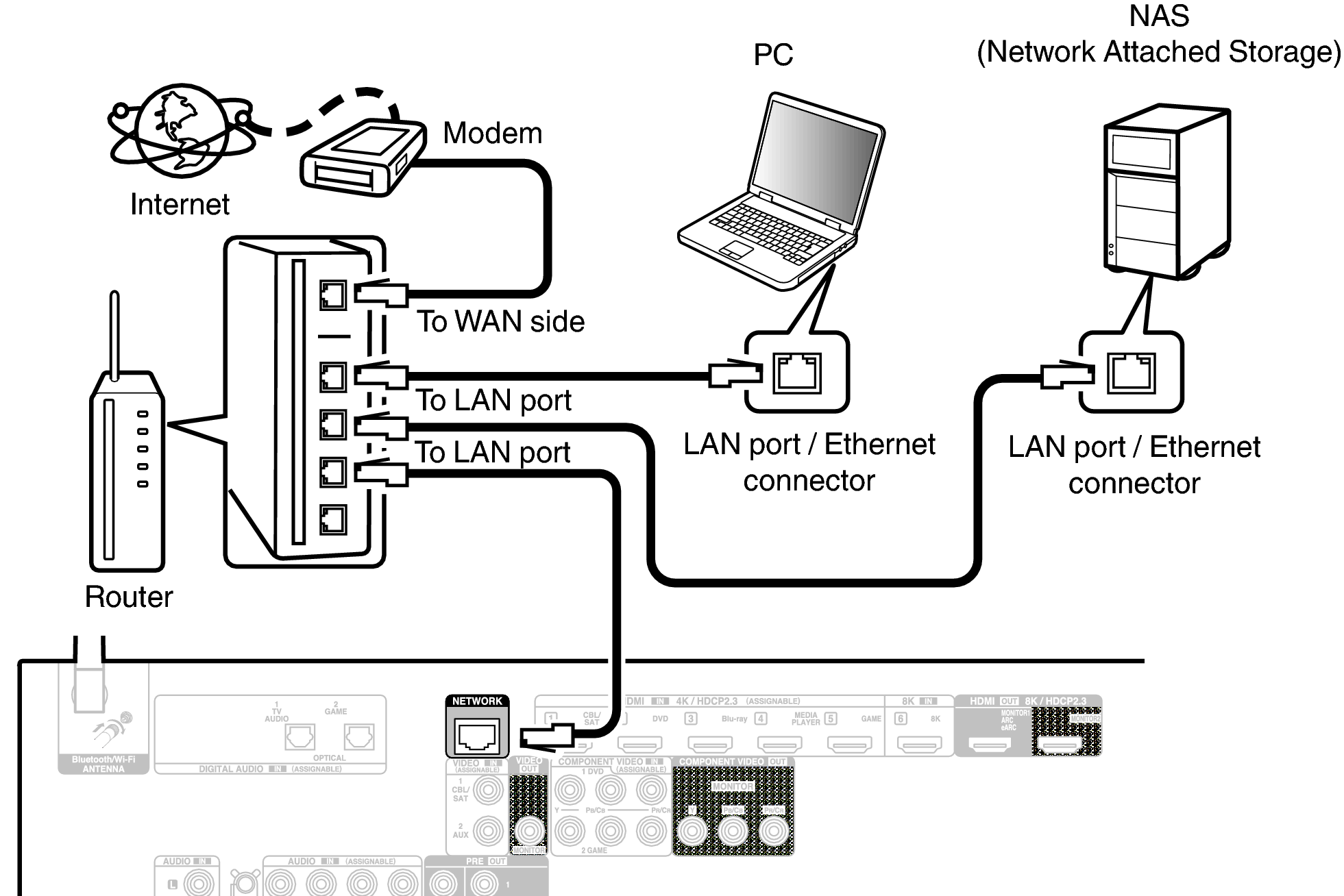 Conne LAN X27E2
